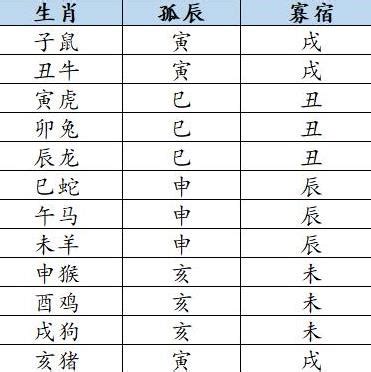 孤辰寡宿 八字|八字中孤辰寡宿是什么意思 八字带孤辰寡宿怎么看